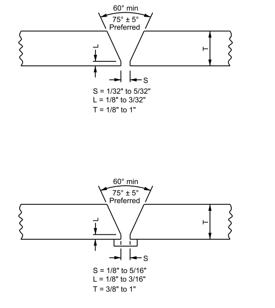 GTAW - Single-V Butt Joints