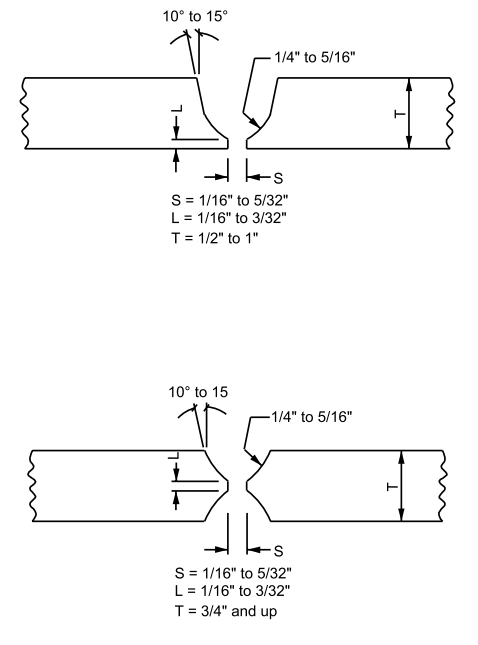 GTAW - Single-U and Double-U Joints