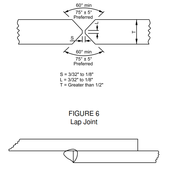 GTAW - Double-V Butt Joint