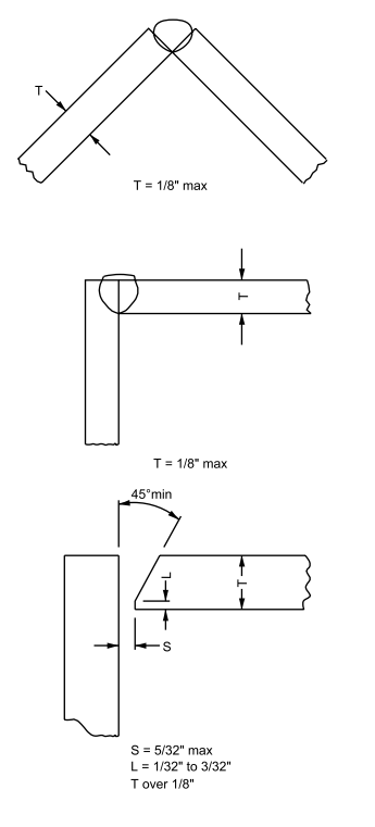 GTAW- Corner Joints