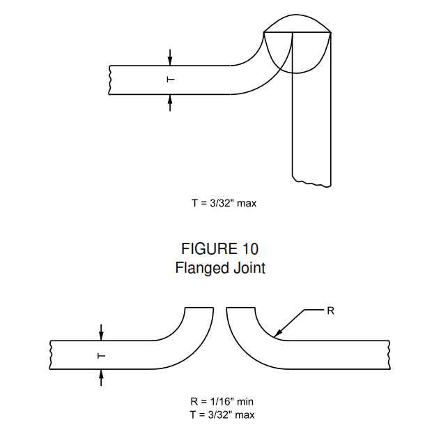 Edge Joint - Gas Tungsten Arc Welding