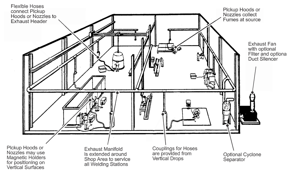 Typical Fixed, Multiple Station Exhaust System