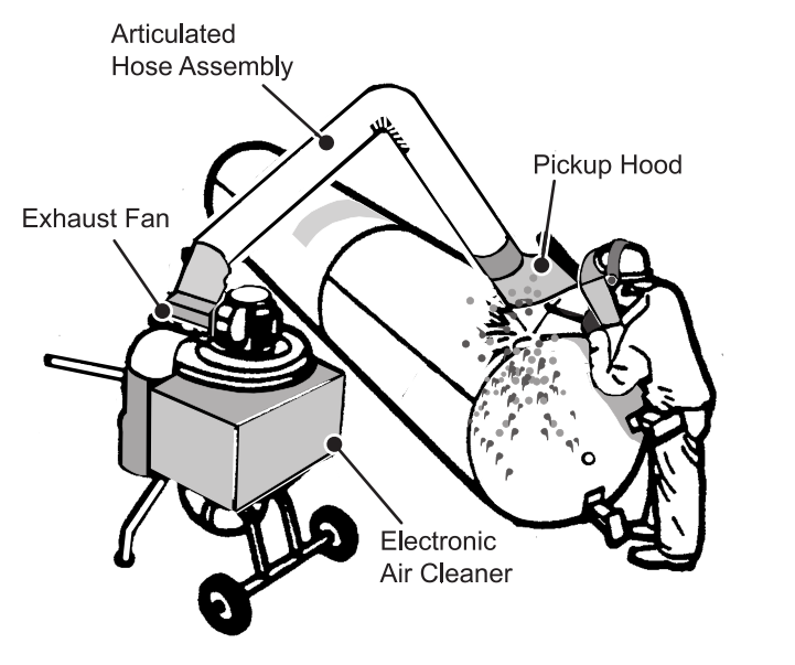 FIGURE 4 - Typical Portable, Single Station Exhaust System with Electronic Air Cleaner