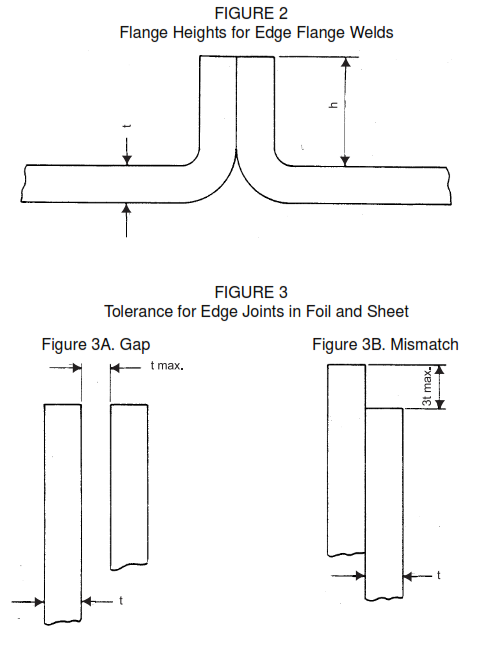 FIGURE 2 - Flange Heights for Edge Flange Welds