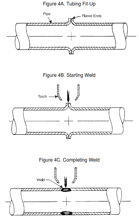 FIGURE 4 - Butt Welding Technique for Tantalum Tubing (For heat sinks see Figure 1F)