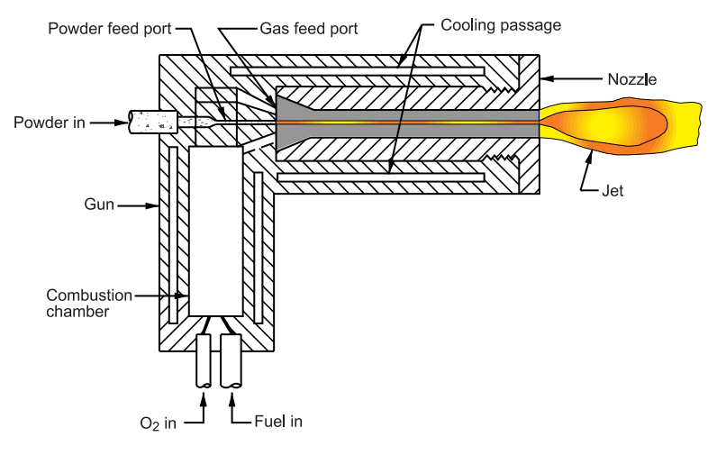 Figure 2. Jet Kote Gun