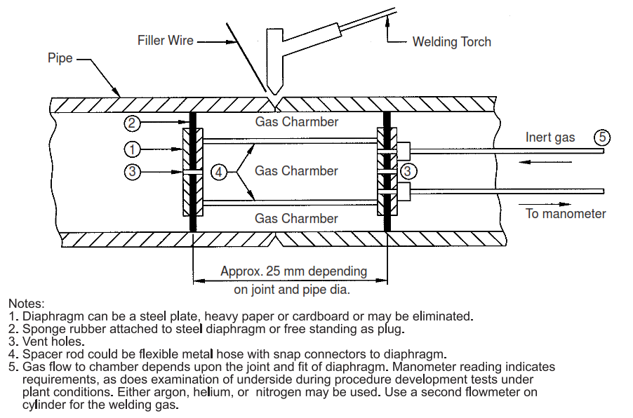 FIGURE 3 - Withdrawable Chamber