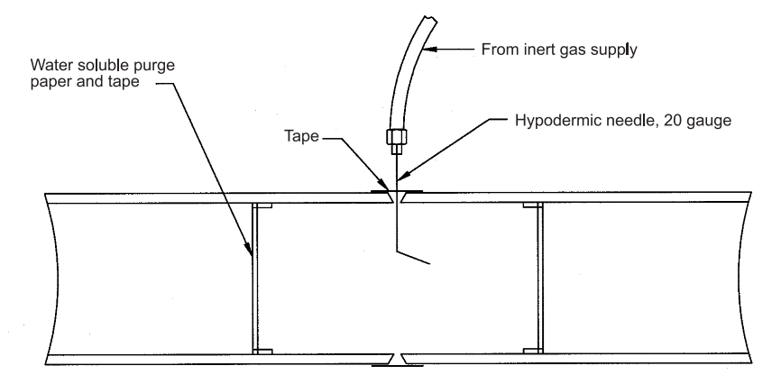 FIGURE 6 - Hypodermic Needle Purging