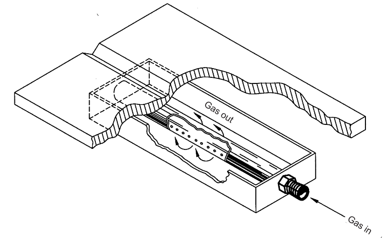 FIGURE 7 - Backup Channel