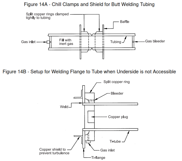 FIGURE 14 - Typical Shielding Arrangements