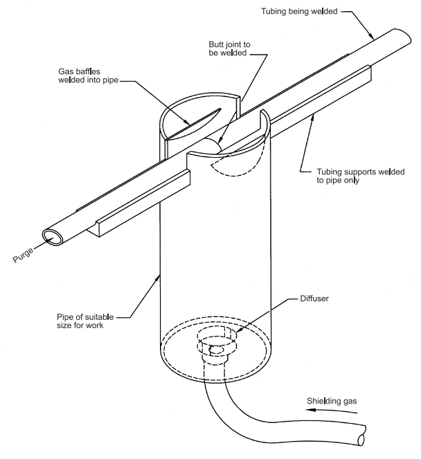 FIGURE 15 - Gas Shield and Jig for Small Tubing