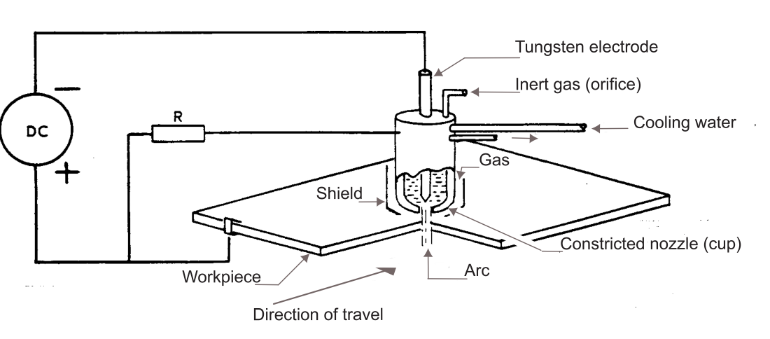 FIGURE 3 - Basic Plasma-arc Cutting Circuit