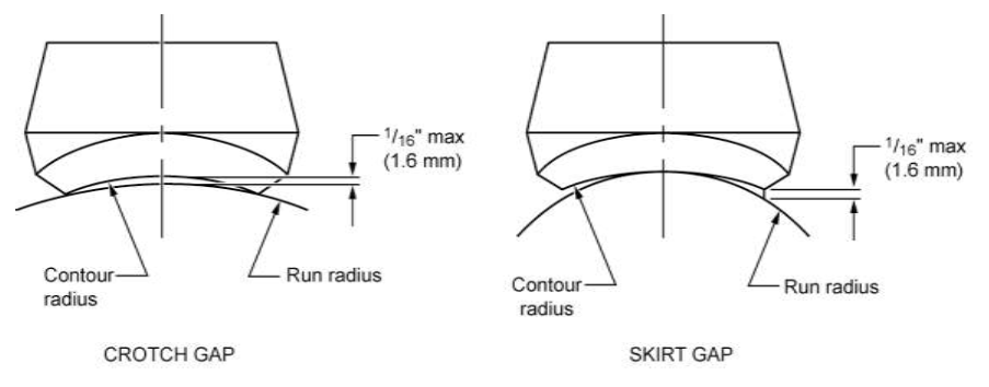 FIGURE 1 - Fitting Consolidation Gap Allowance