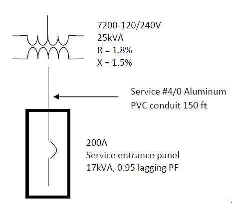 Figure 4.3 System for single phase voltage drop study