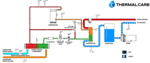 How Does A Chiller Work? Air Cooled Centrifugal Water Chillers 