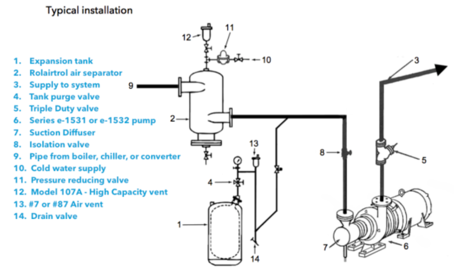 HVAC Pump Selection and Types