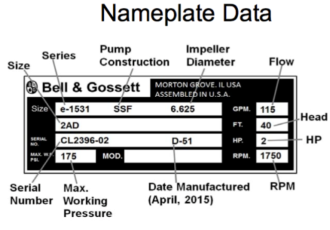 Compact Inline Circulators Requirements in HVAC System