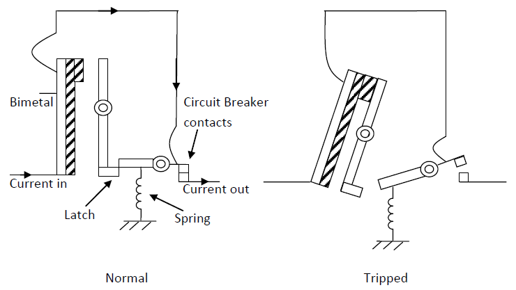 Thermal Circuit Breaker Trip Mechanism