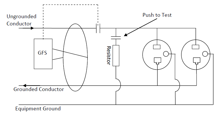 Ground Fault Circuit Interruption Receptacle Operation