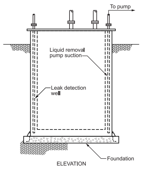 FIGURE 6 - Double Wall Tank