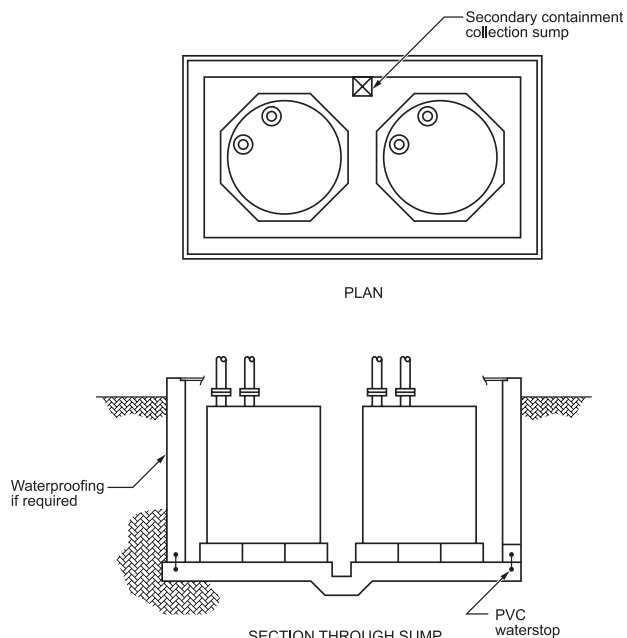 FIGURE 8 - Concrete Vault