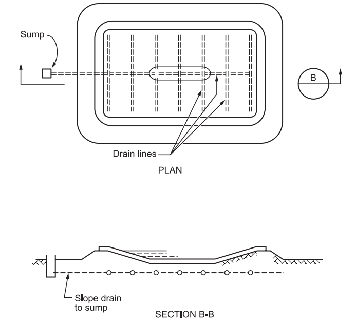 Figure 10B. Underdrain Arrangement for Leak Detection