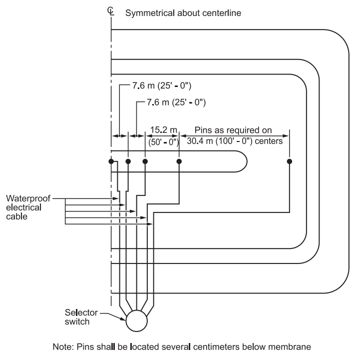 Figure 10C. Ground Resistivity Pins for Leak Detection