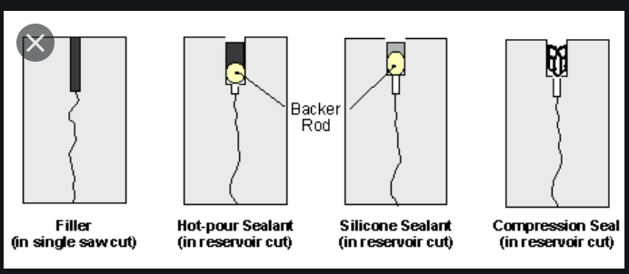 Joint Sealants Installation | Architectural Work