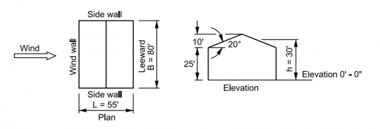 Wind Load Basic Examples Wind Load Analysis Examples – PAKTECHPOINT