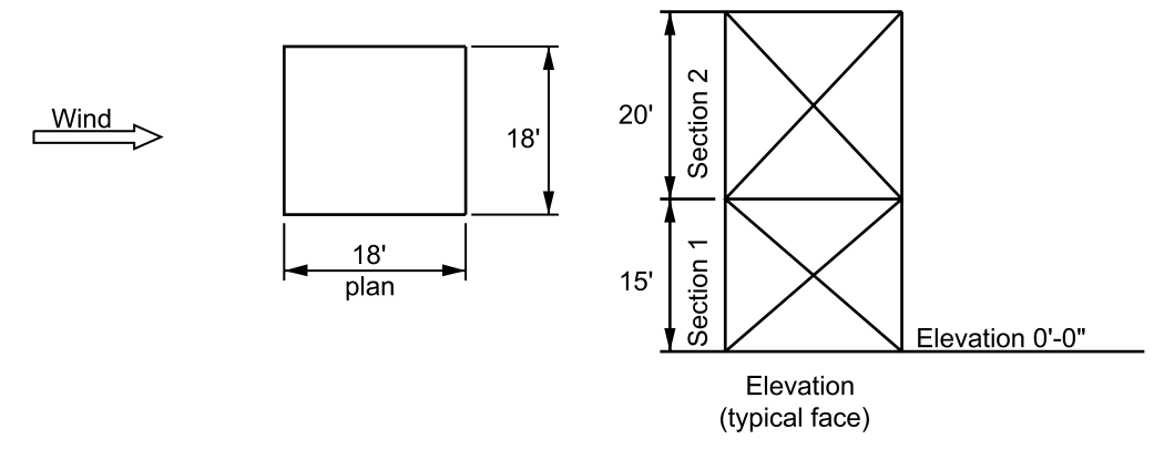 Figure 5 - Diagram Description - Example 2