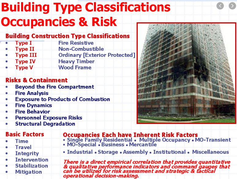 Building Construction And Occupancy Types | Buildings Fire Protection ...