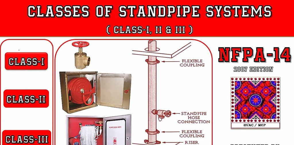 Fire Protection System In Building Design Guidelines Types Paktechpoint 