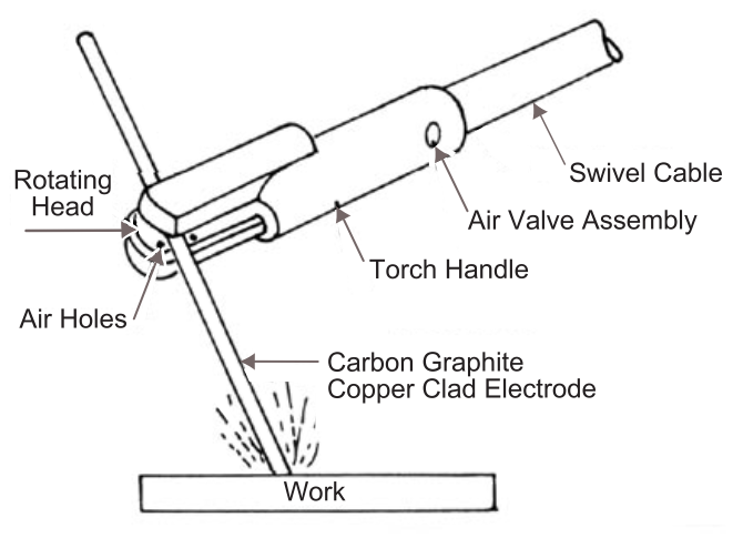 Figure 2 - Air Carbon Arc Torch and Component