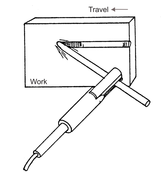 Figure 7 - Horizontal Position Air Carbon Arc Gouging