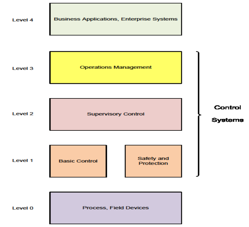 4. Control System Design Criteria Overview