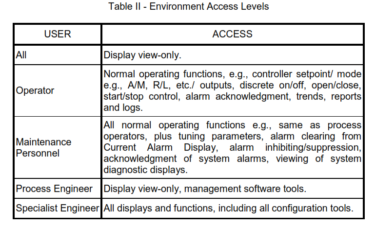 Hierarchy in Control Software