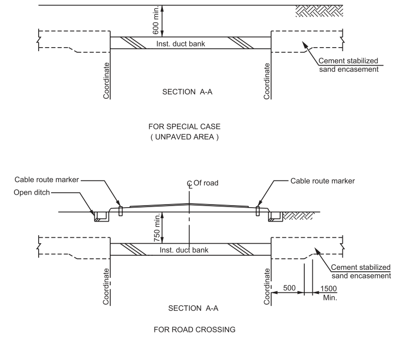 Civil Duct Bank for Instrument Cable - Standard Drawings