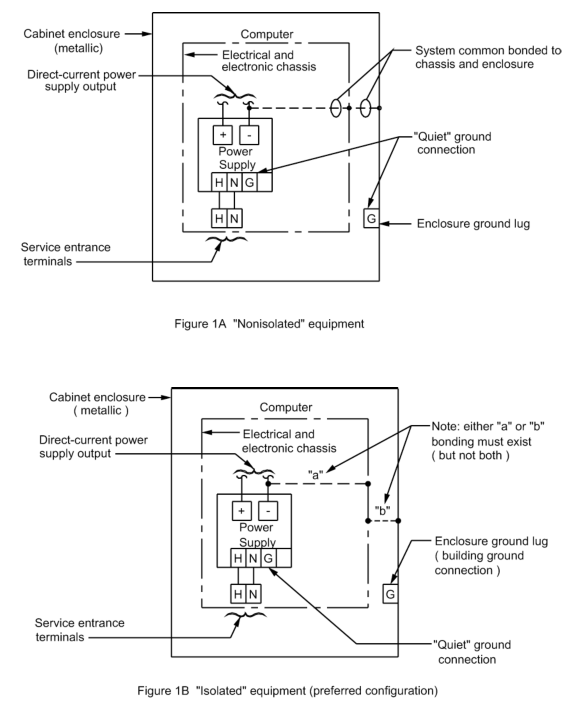 Figure 1 - Example Of “Non-Isolated” and “Isolated” Equipment