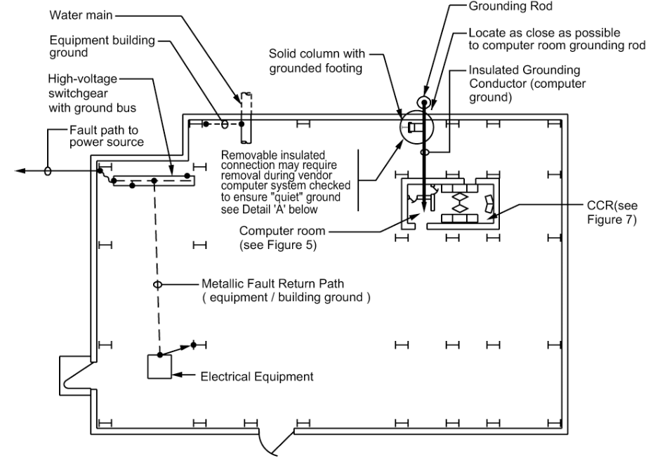 Figure 3 - Typical Building Grounding Plan - With Computer Room