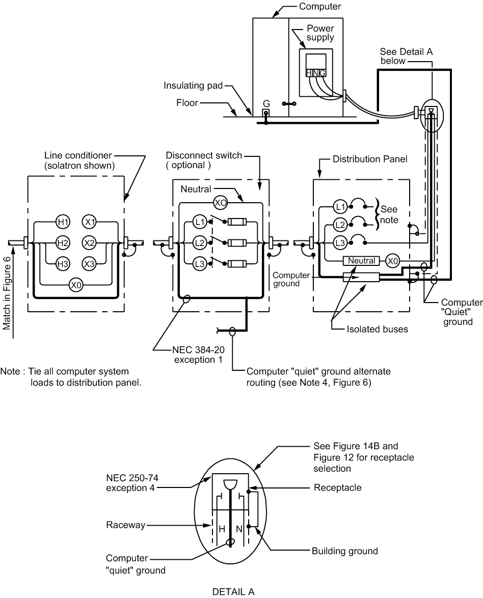 Figure 7A - Distribution System Connection Diagram for „Non Isolated‟ Equipment