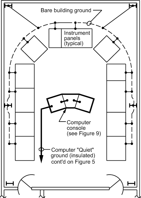 Figure 8 - Control Room Grounding (Shown with building and computer grounding system)