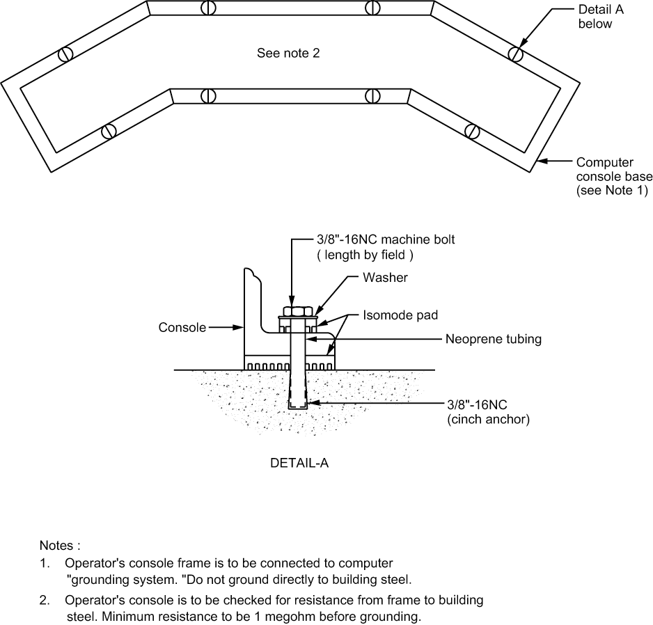 Figure 9 - Computer Console Grounding/Isolation