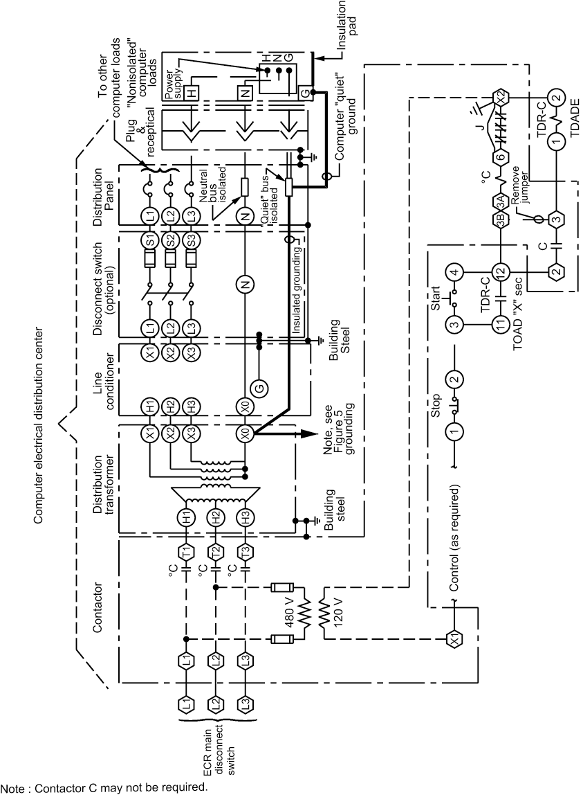 Figure 10 - Computer Power System – Grounding Requirements. Computer Service Schematic Diagram For “Non-Isolated” Equipment