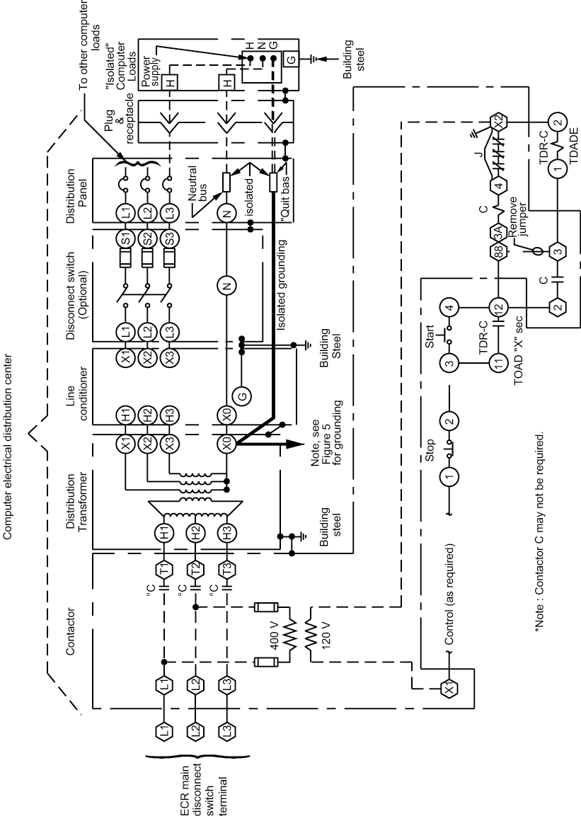 Figure 11 - Computer Power System – Grounding Requirements. Computer Service Schematic Diagram For “Isolated Equipment