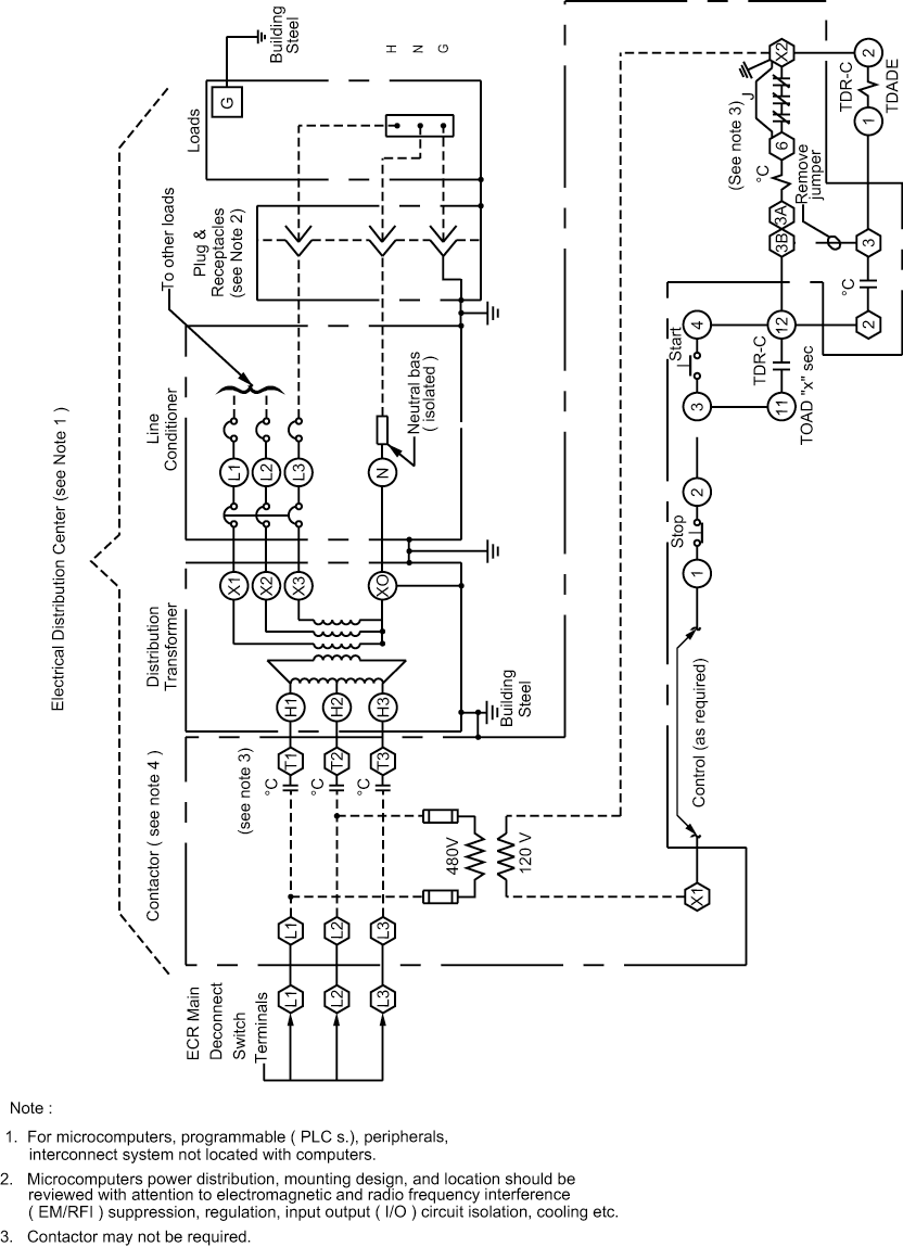 Figure 13-Computer Power System Grounding Requirement (see note 1)