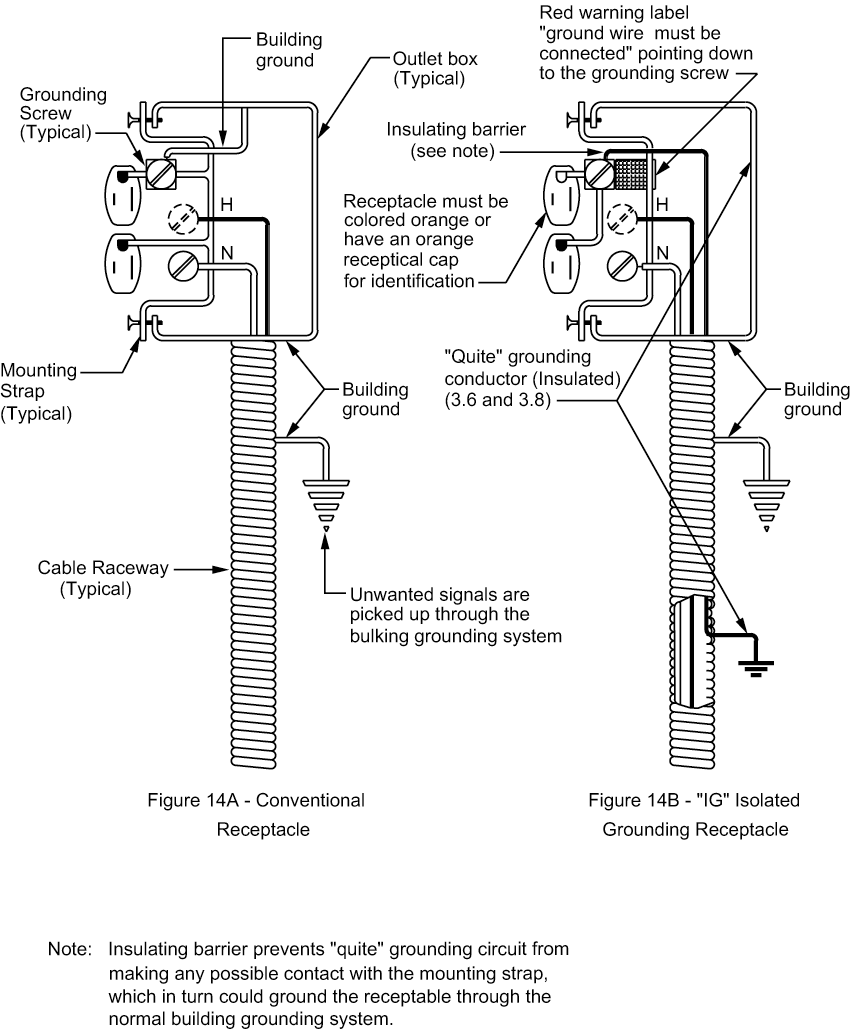 Understanding Isolated Ground Wiring Diagrams Moo Wiring