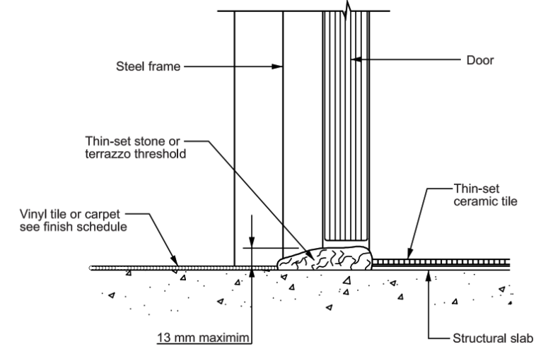 Threshold Details | Architectural Standard Drawings – PAKTECHPOINT