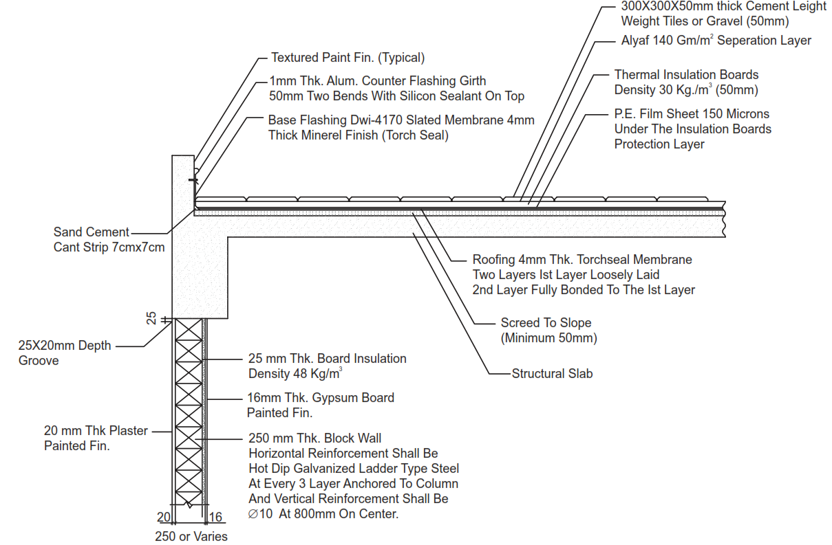 Roof and Wall Insulation Detail Architectural Standard Drawings