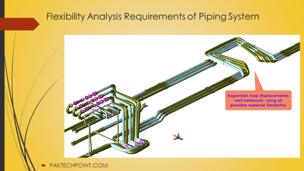 Flexibility Analysis Requirements of Piping System