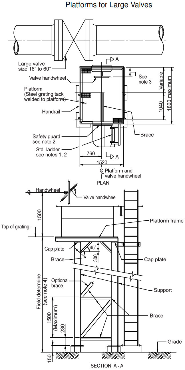 Platforms for Large Valves